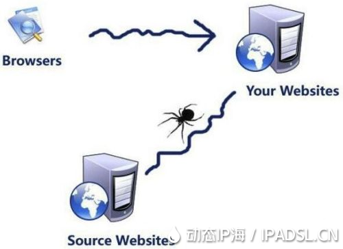 爬蟲通過換ip完成的任務(wù)有什么不一樣
