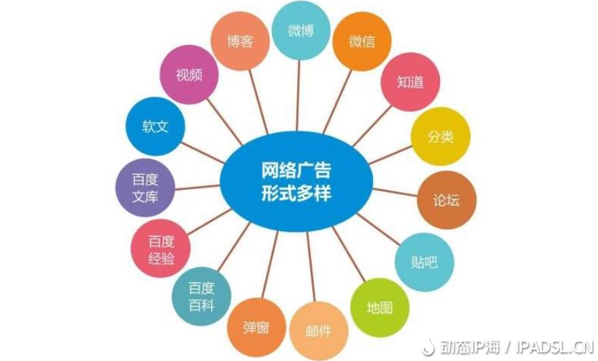 有沒有其他的網(wǎng)絡(luò)免費(fèi)推廣方法？