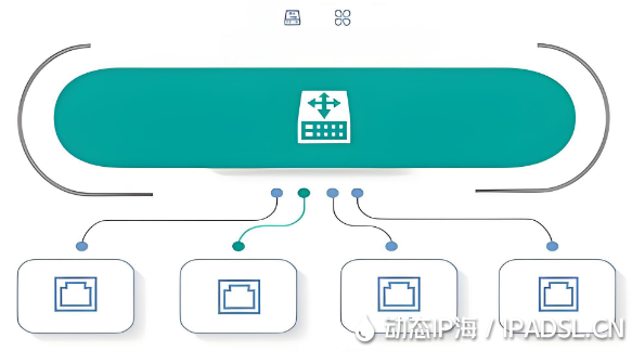 動態(tài)IP代理幫你獲取動態(tài)上網(wǎng)IP地址